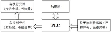 图示
AI 生成的内容可能不正确。