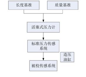图示
AI 生成的内容可能不正确。